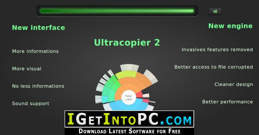 ultracopier transfer speed